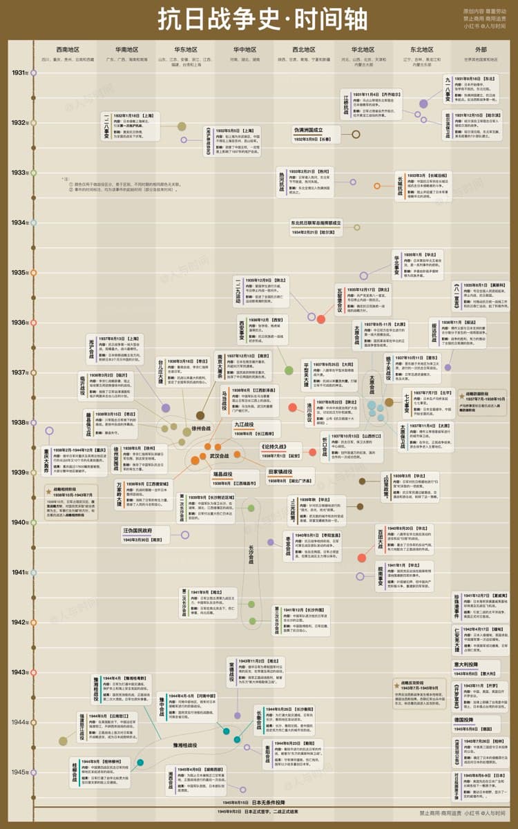 Ancient World Chronology preview