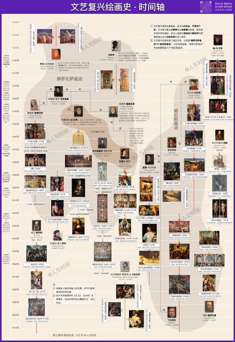 Imperial Systems Timeline preview